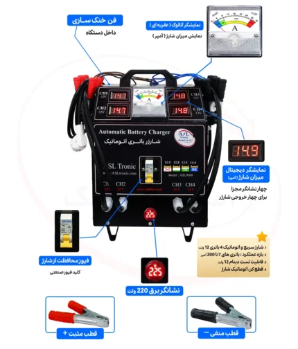 اینفوگرافیک شارژر 4 باتری اصل ترونیک