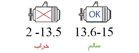 نشانگر شارژر باتری و دینام - نشانگر شارژ باتری ماشین - شارژ باتری ماشین - شارژر دینام - اصل ترونیک -تسترونیک